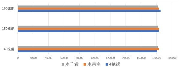 原神夜兰圣遗物词条怎么算 装备词条优先级推荐