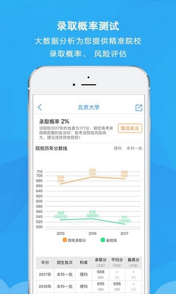 锦宏高考app4