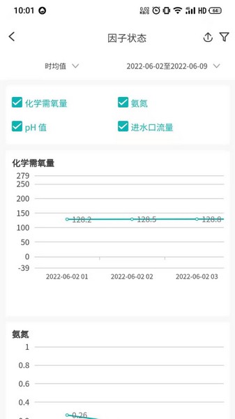 云環(huán)通5
