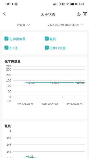 云環(huán)通1
