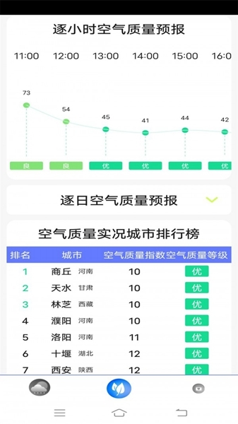 指尖實況天氣2