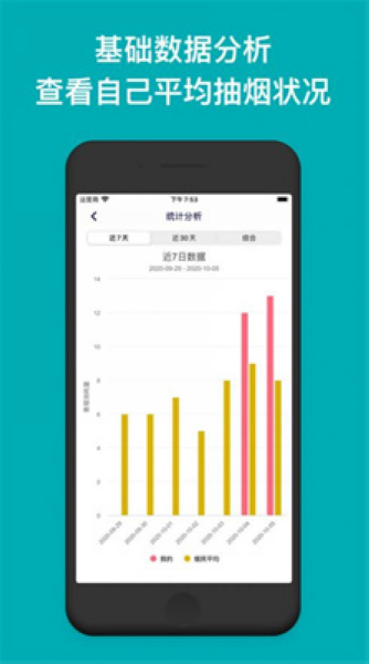 今日抽煙打卡2