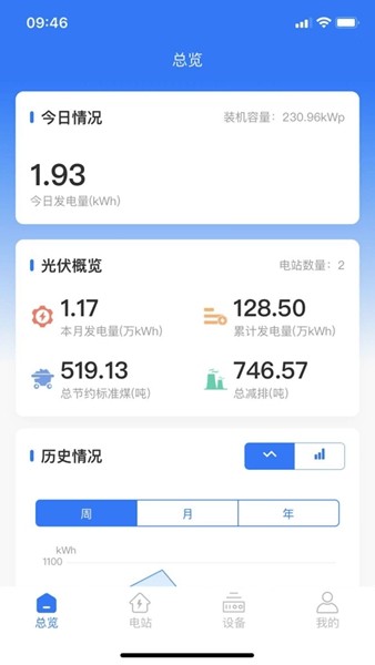 新耀光伏云4