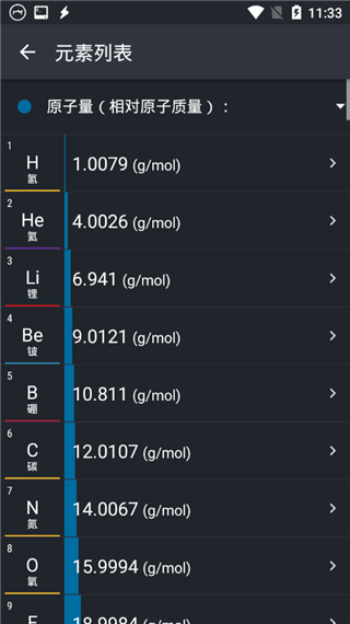 元素周期表专业版2