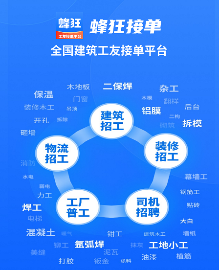 蜂狂接單1