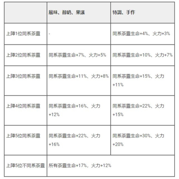 茶之恋姬图片9