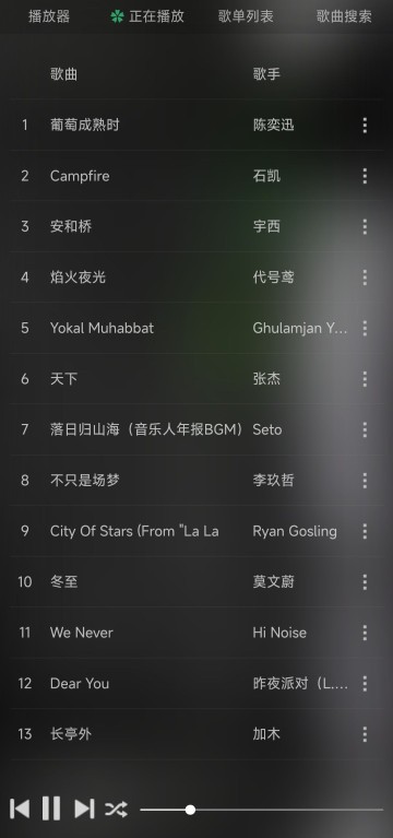 狗不理音樂圖片3