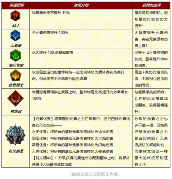 小小勇者11