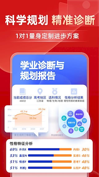 有道精品課4