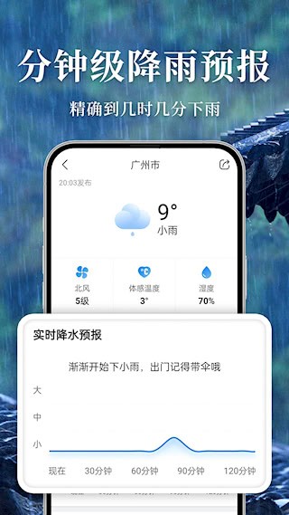 準(zhǔn)雨天氣4