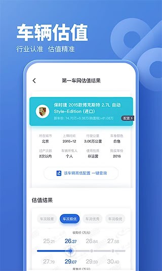二手車估價2