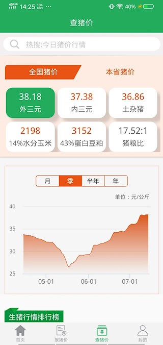 豬好多4