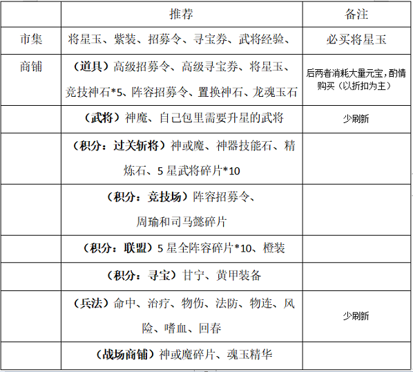 新手攻略5