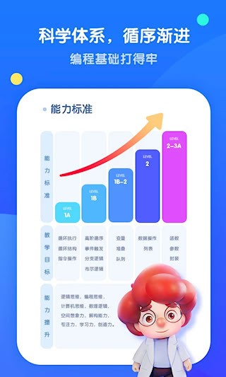 腾讯扣叮编程第一课3