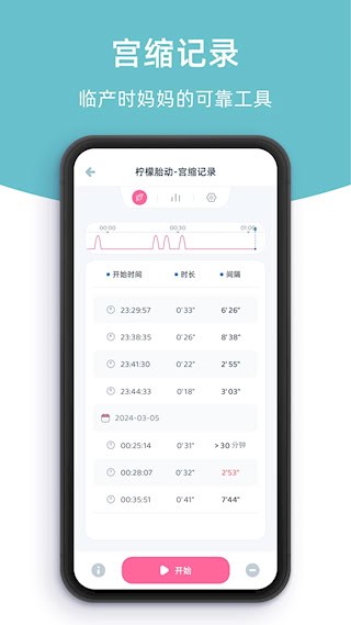 柠檬胎动4