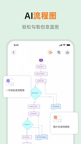 GitMind思乎截图5