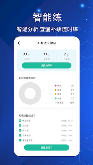 执业医师练题狗2