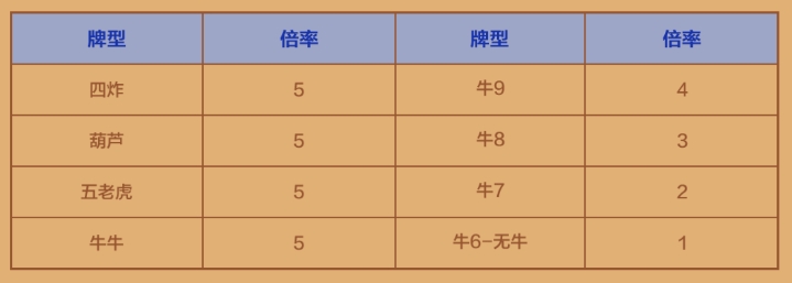 元气棋牌华为版3