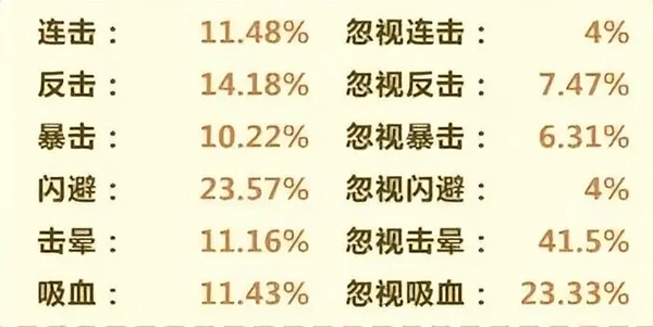 战斗属性介绍截图2