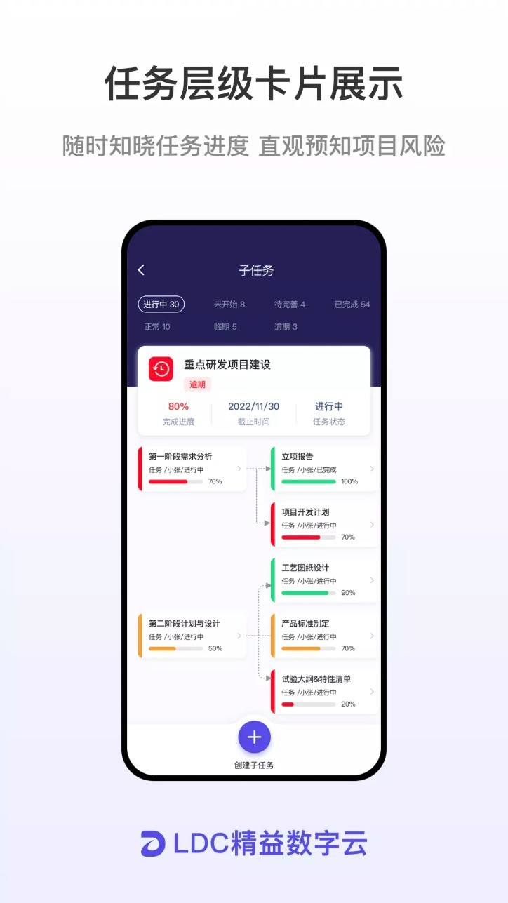 LDC精益數(shù)字云app4