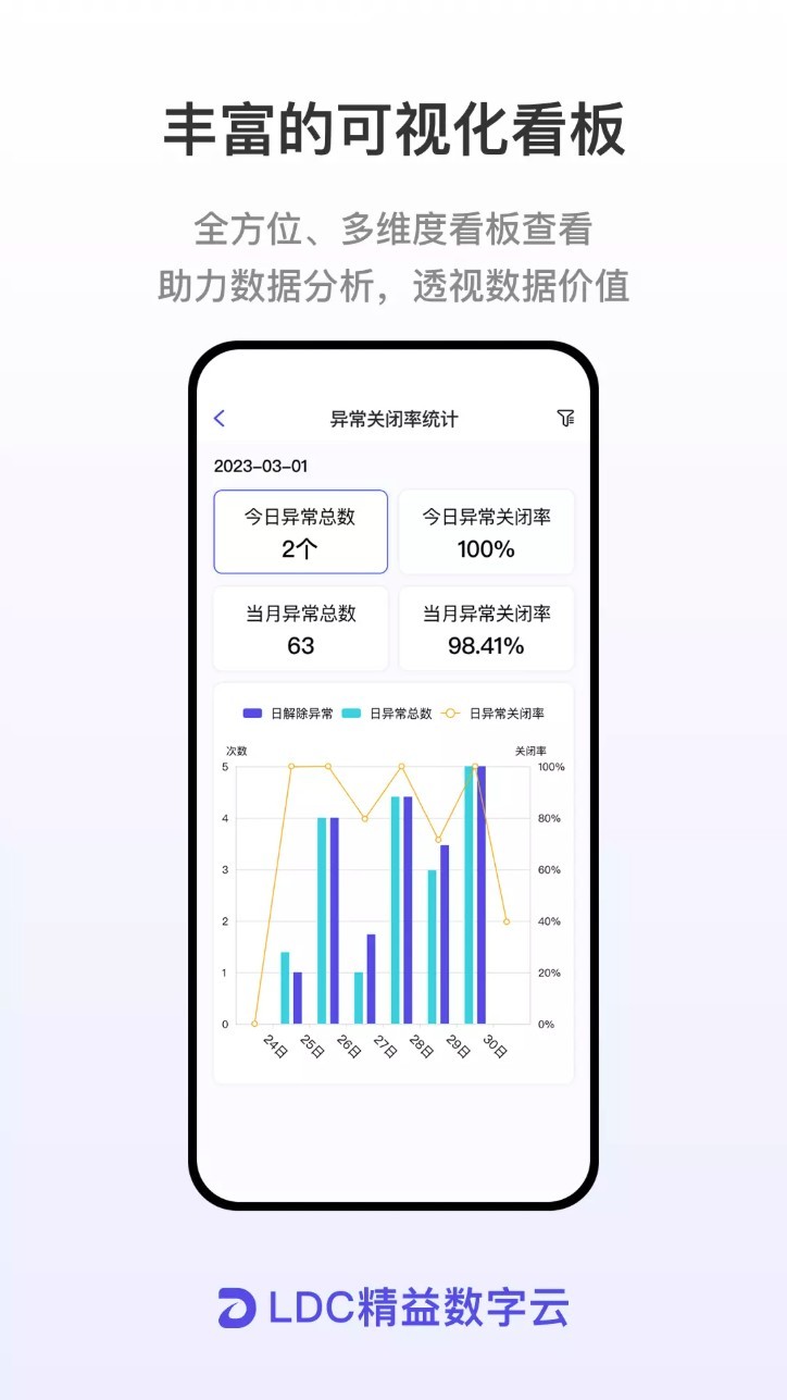 LDC精益數(shù)字云app3