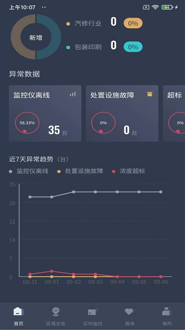 VOCs在線監管平臺app1