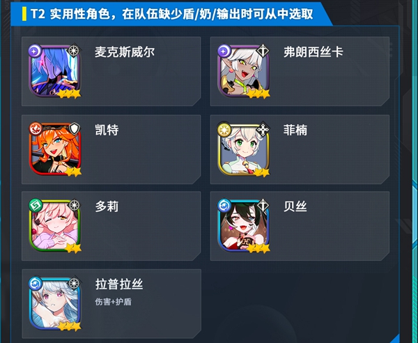 角色強(qiáng)度排行榜3