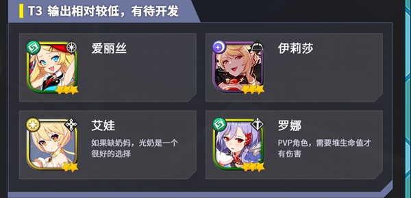 角色強(qiáng)度排行榜4