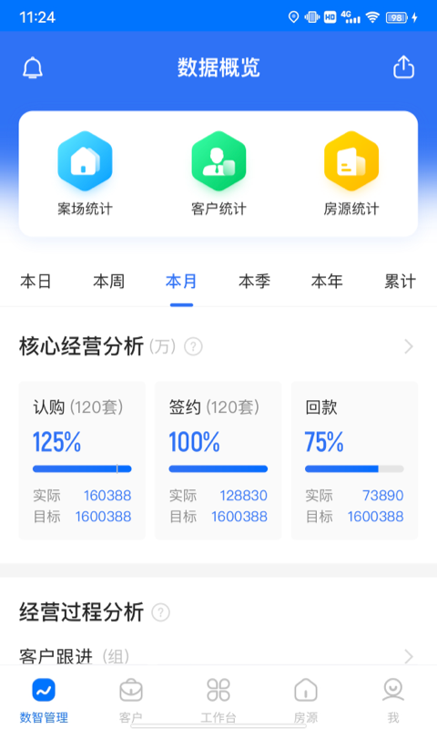 明源云客移動銷售app3