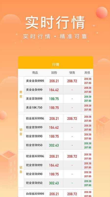 中鑫金app1