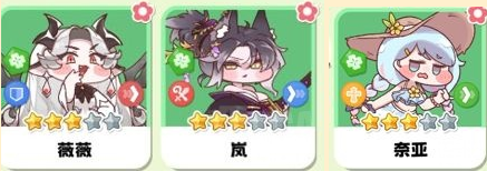 強力角色與配隊推薦4