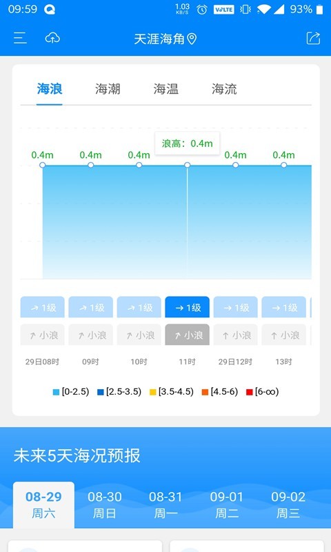 中国海洋预报app1