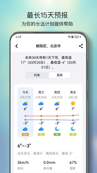 和风天气截图2