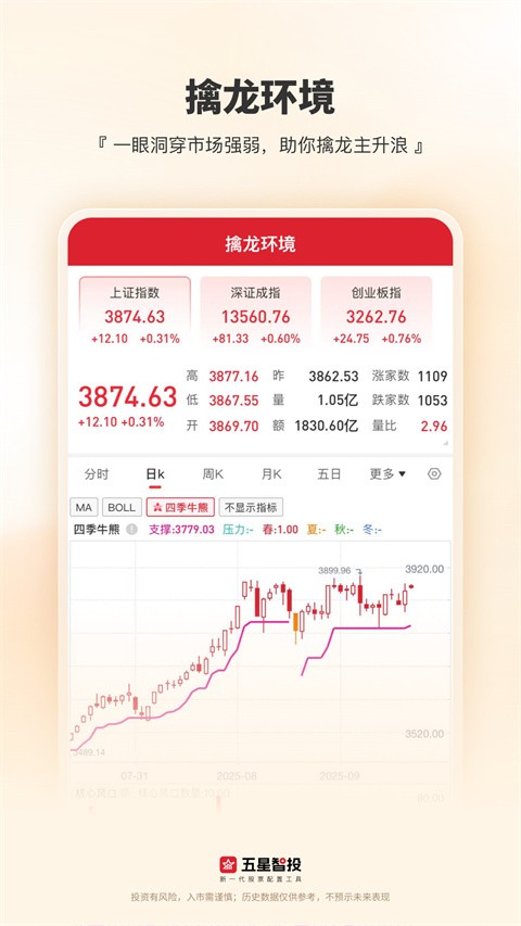 五星智投app1