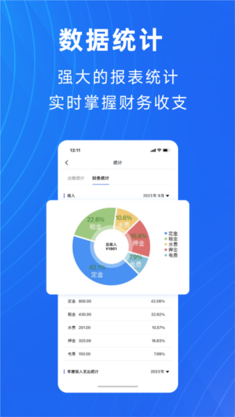 寓喵管家截图1
