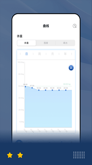 乐瘦体脂秤app截图1