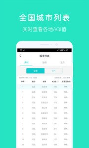 空气质量发布app3