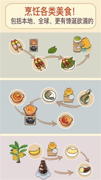 闪闪喵厨房截图1