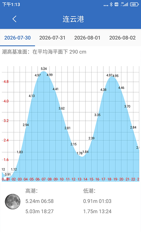 钓鱼天气最新版截图2