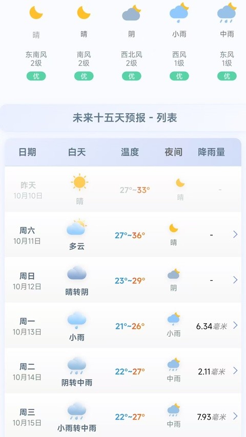 千问天气app截图4