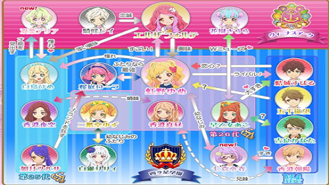 偶像活动stars截图3