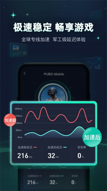 迅游加速器app 官方版app下载