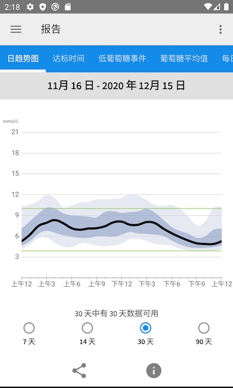 微泰动态APP2