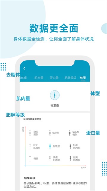好身材APP2