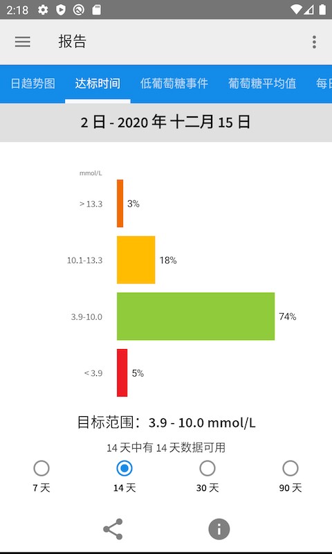 微泰动态APP4