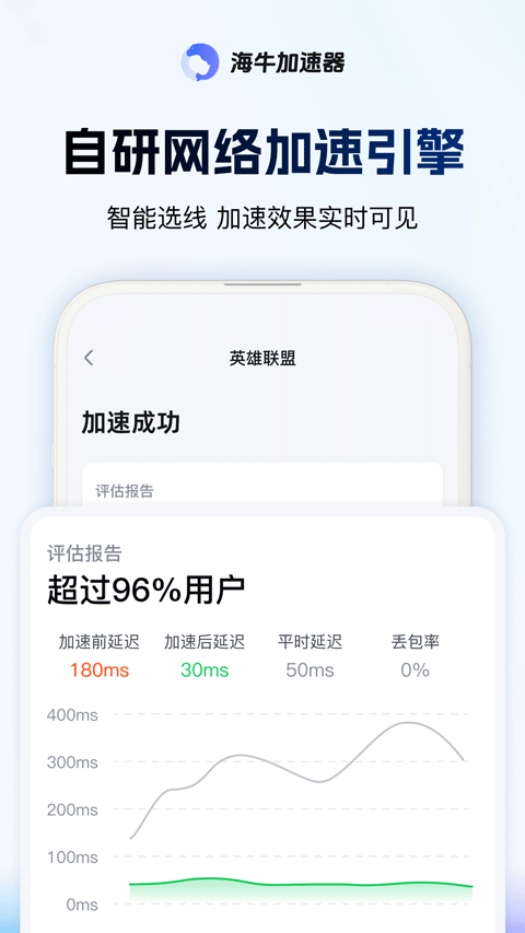 海牛加速器app截图2
