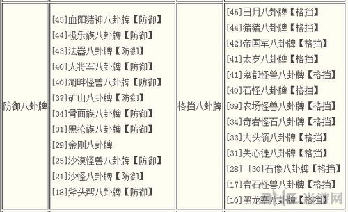 剑灵八卦牌大全 剑灵八卦牌属性介绍2