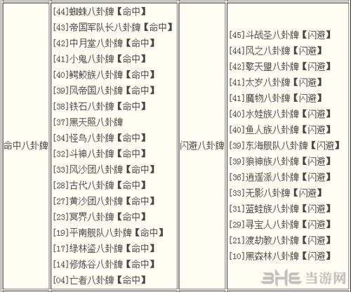 剑灵八卦牌大全 剑灵八卦牌属性介绍3