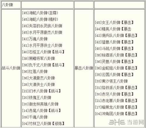 剑灵八卦牌大全 剑灵八卦牌属性介绍1