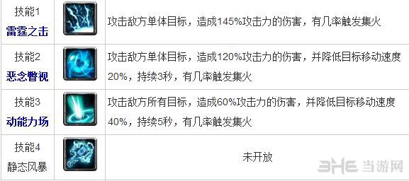 全民英雄萨尔怎么样 全民英雄萨尔属性技能一栏-技能